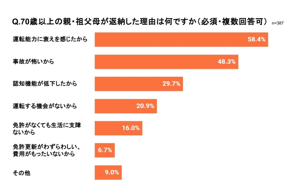 弁護士ドットコム作成