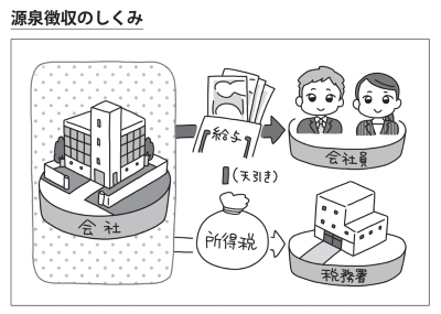 源泉徴収のしくみ