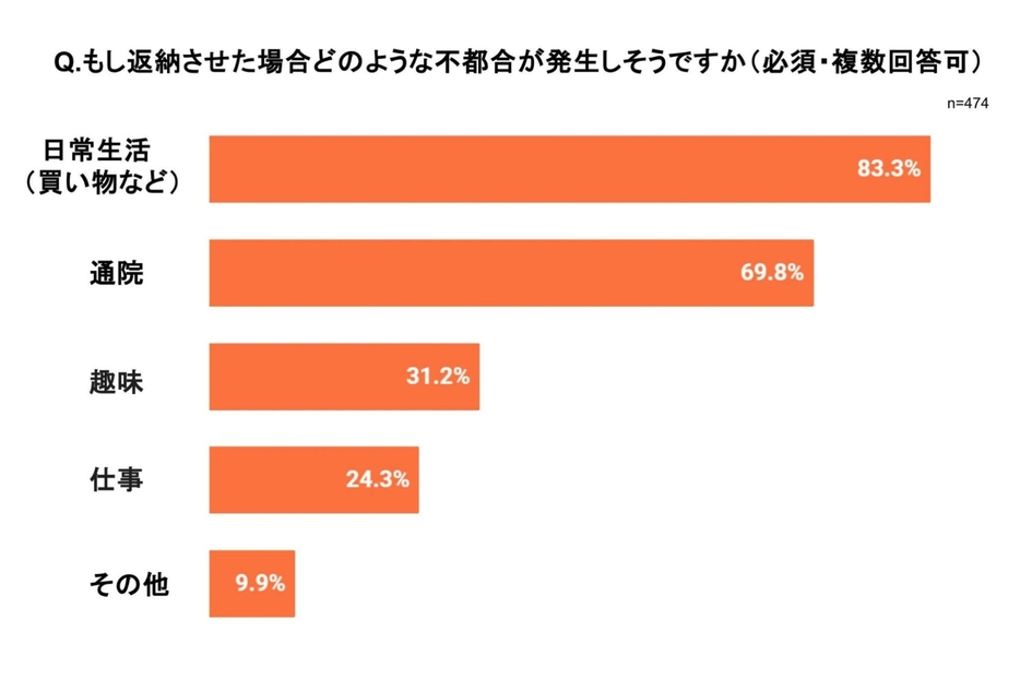 弁護士ドットコム作成