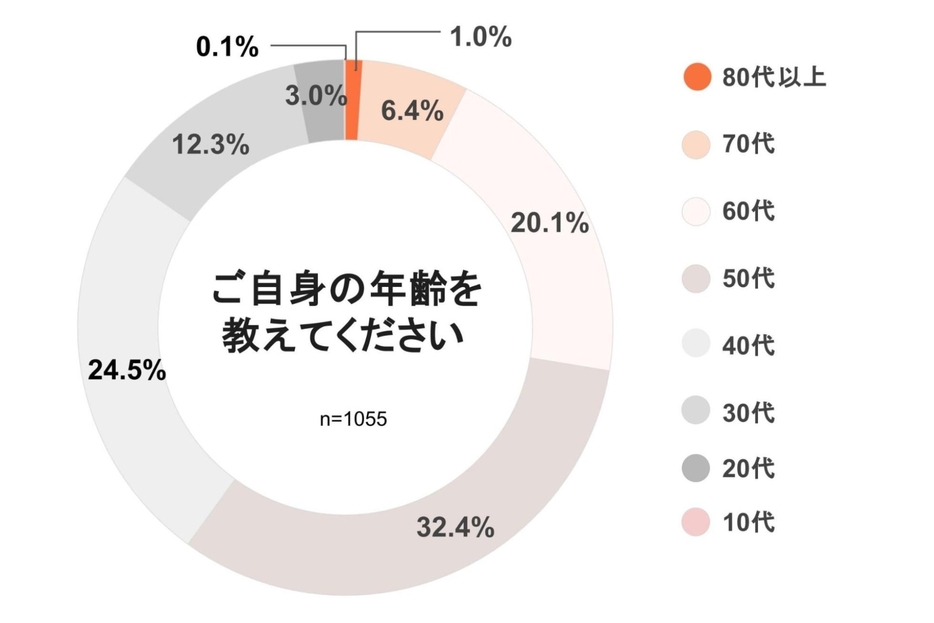 弁護士ドットコム作成