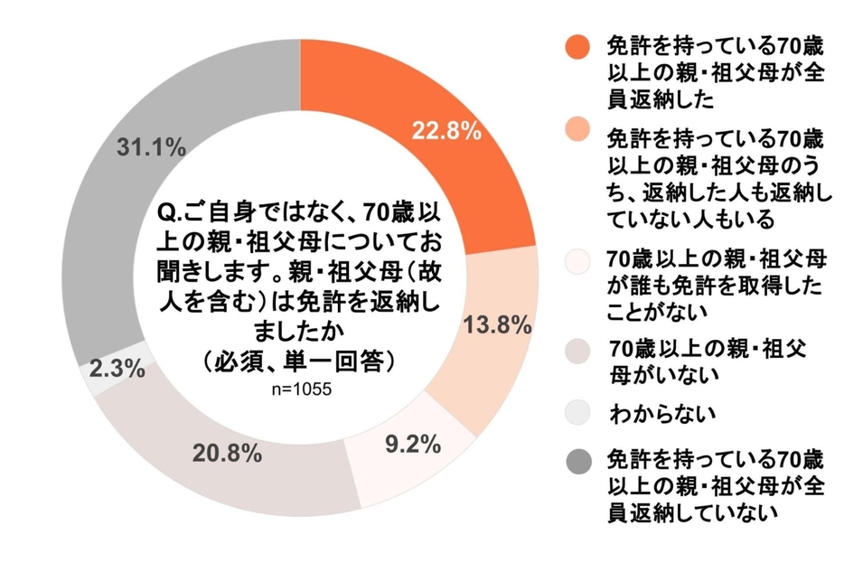 弁護士ドットコム作成