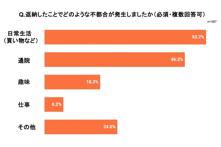 弁護士ドットコム作成