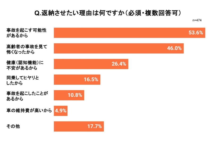 弁護士ドットコム作成