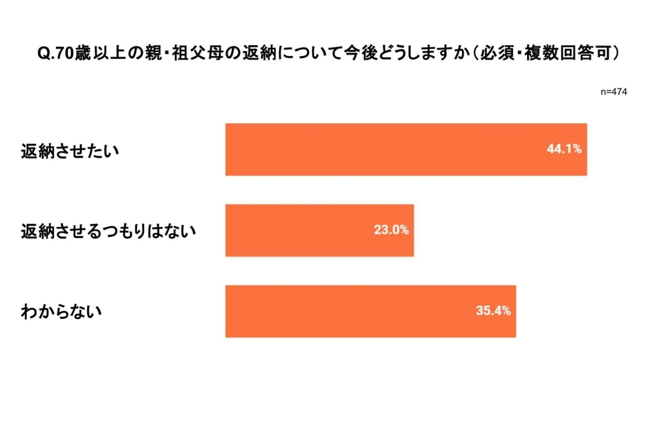 弁護士ドットコム作成