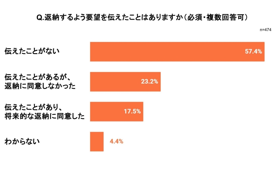 弁護士ドットコム作成