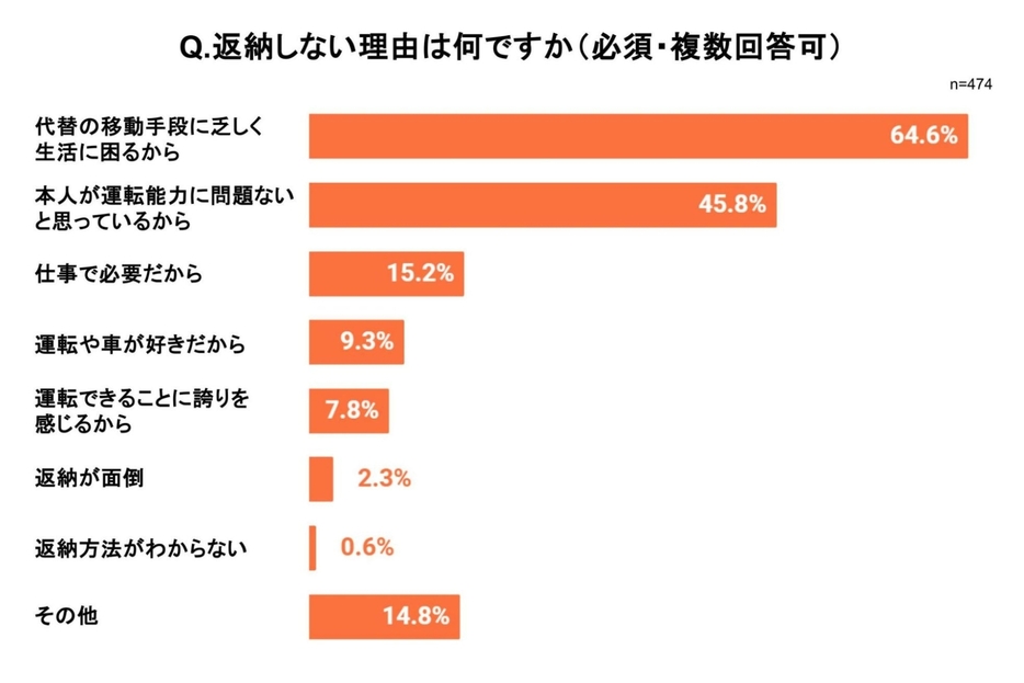 弁護士ドットコム作成