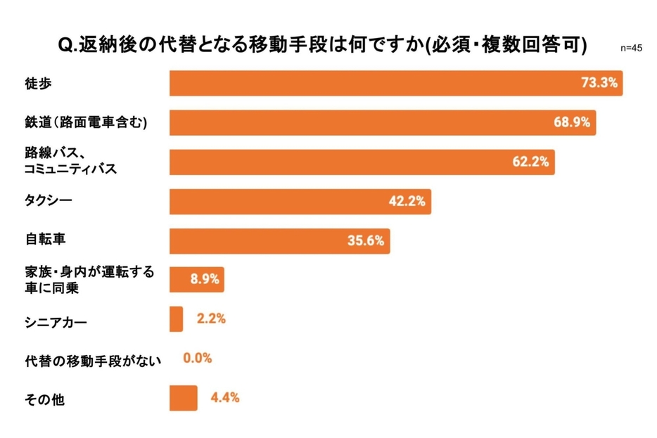 弁護士ドットコム作成