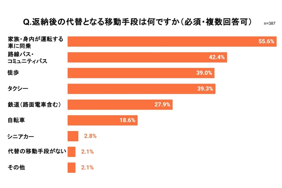 弁護士ドットコム作成