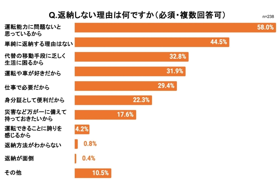 弁護士ドットコム作成