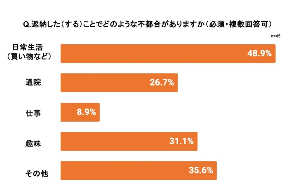 弁護士ドットコム作成