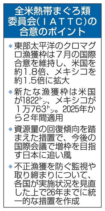 全米熱帯まぐろ類委員会（IATTC）の合意のポイント