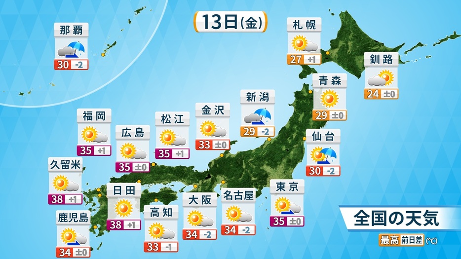 13日(金)の天気と最高気温