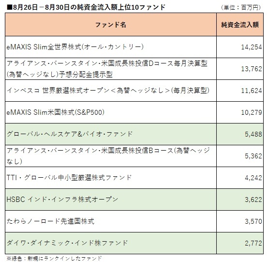 提供：ウエルスアドバイザー社