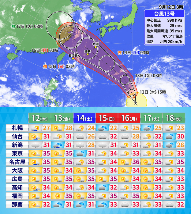 12日(木)午前3時の台風13号の位置・予想進路と週間予報(天気・最高気温)