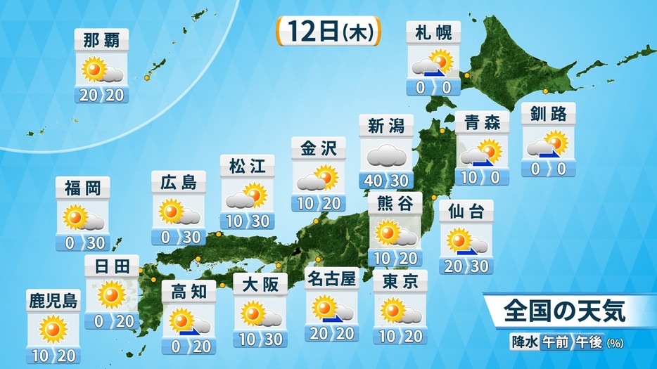 12日(木)の天気と降水確率