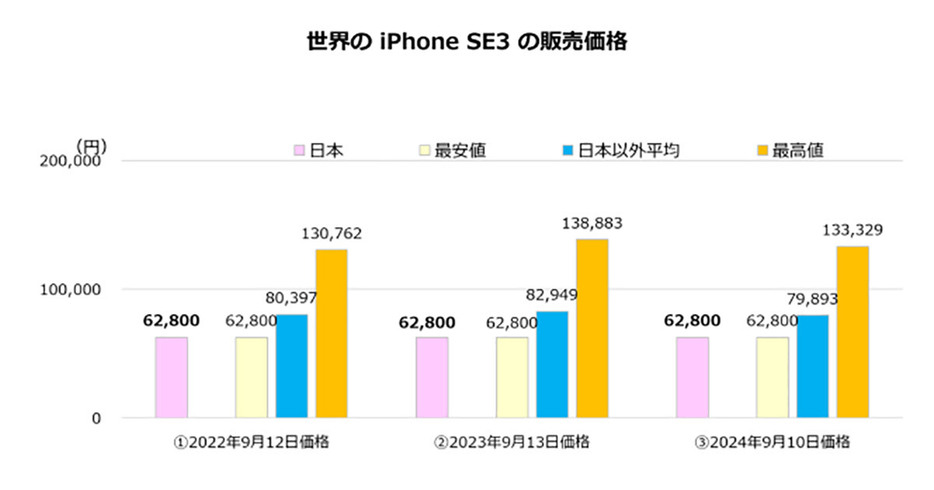 （「株式会社MM総研」調べ）