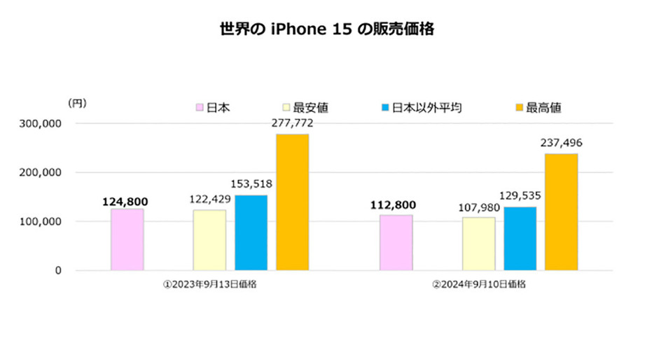 （「株式会社MM総研」調べ）