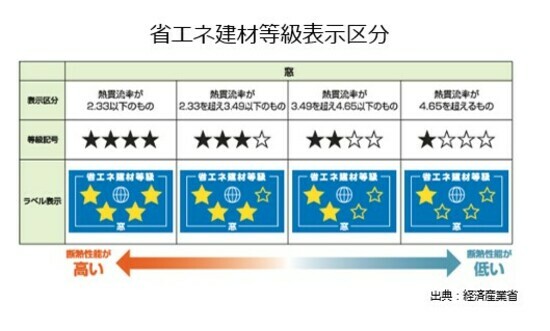 【図表3】