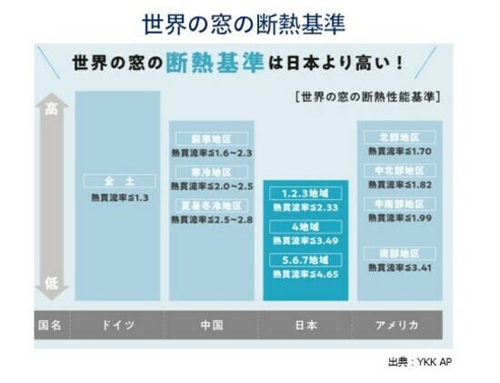 【図表2】