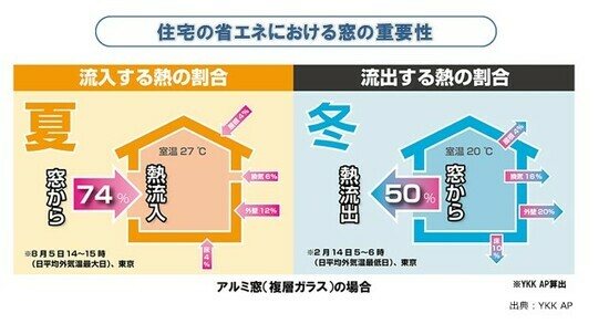 【図表1】