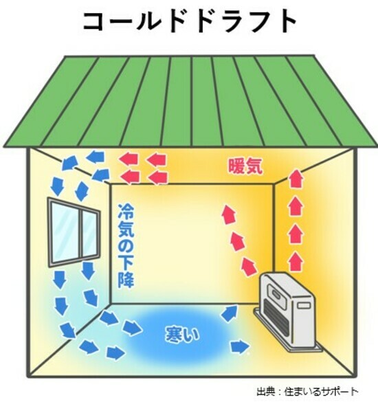 【図表5】