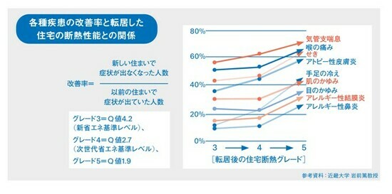 【図表6】