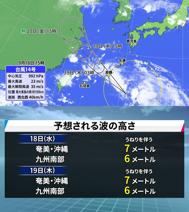 18日(水)午後3時の台風14号の位置と予想進路・予想される波の高さ