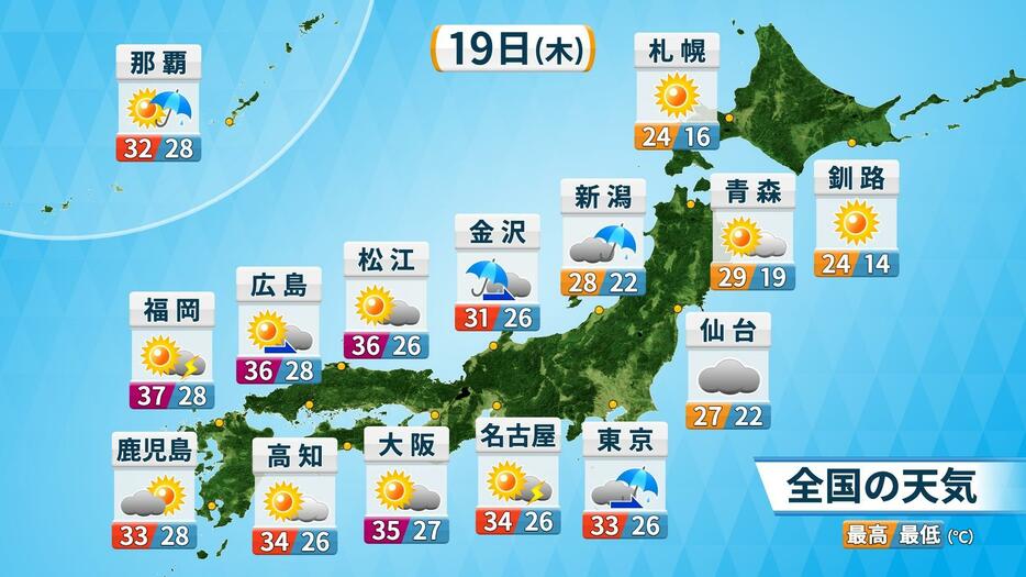 19日(木)の天気と気温