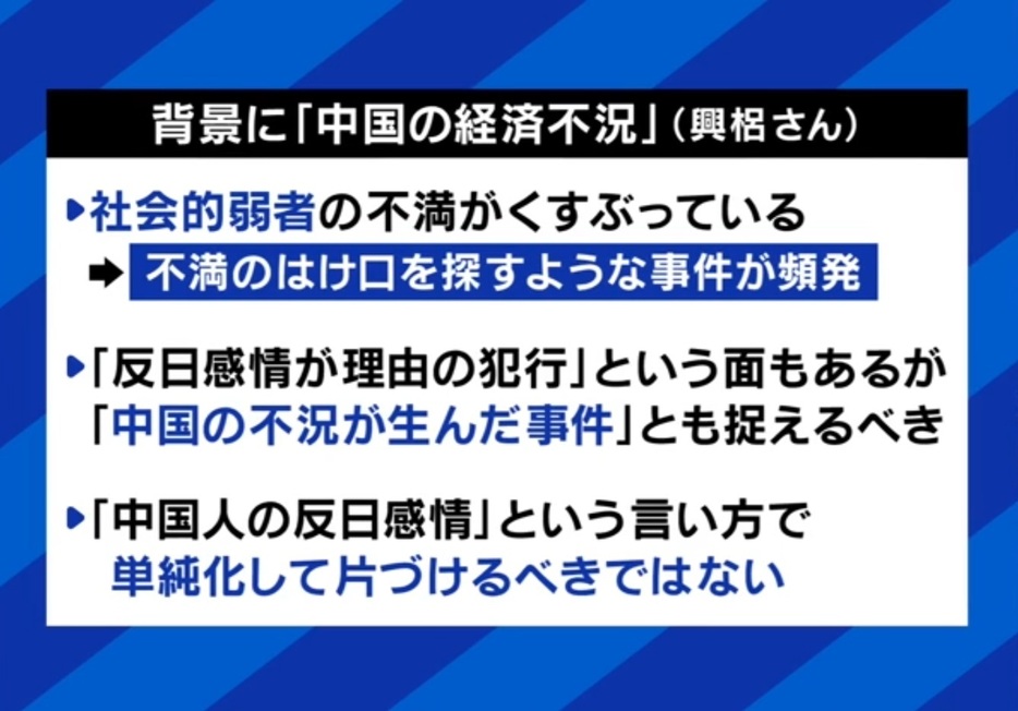 中国の経済不況