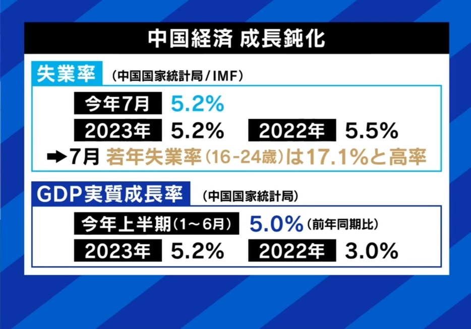 中国の経済鈍化