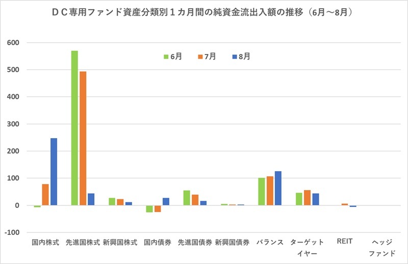 提供：ウエルスアドバイザー社