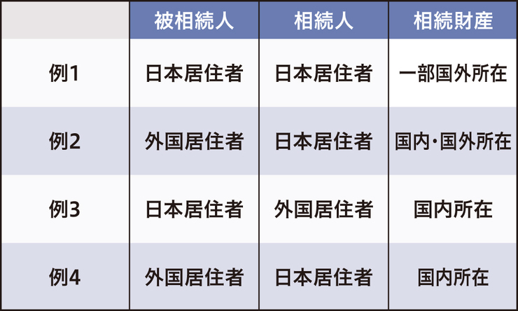 ［図表］