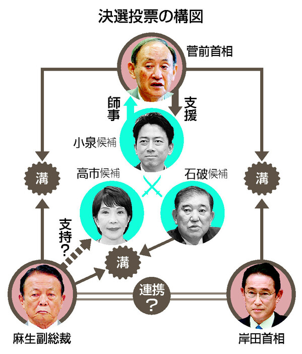 決選投票の構図