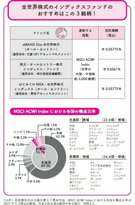 全世界株式のインデックスファンドのおすすめはこの3銘柄！ 出所：各投資信託の目論見書より筆者作成