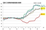 出所：「米の基本指針（案）に関する主なデータ等」（農林水産省農産局、令和6年7月）、下の図2と図3も同じ