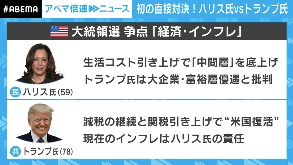 経済・インフレに関する両者の主張