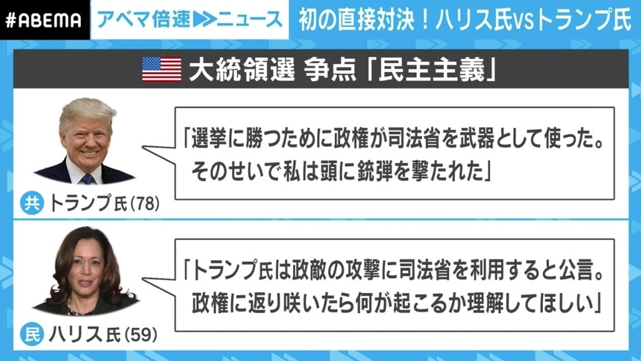 民主主義に関する両者の主張