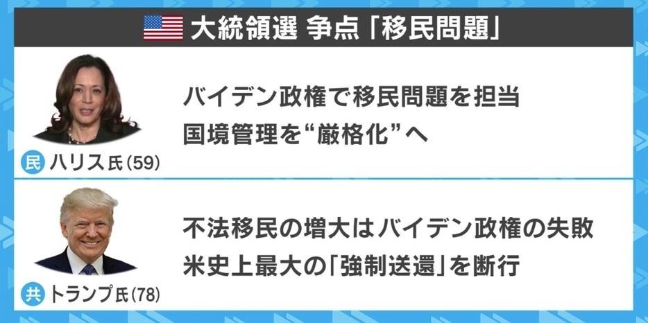 移民問題に関する両者の主張