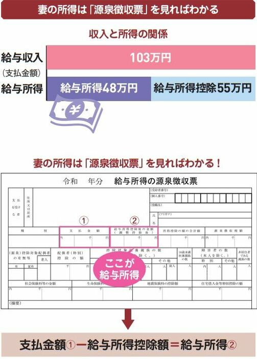 ＜『「扶養の壁」に悩む人が働き損にならないための38のヒント』より＞