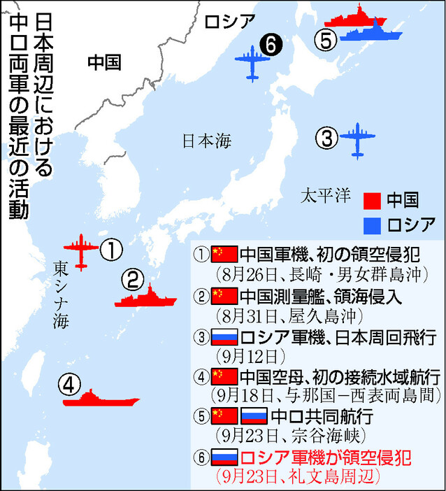 日本周辺における中ロ両軍の最近の活動