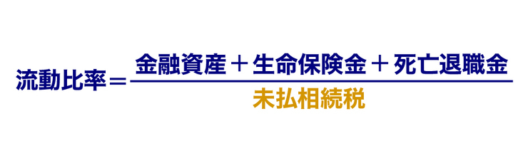 ［図表3］流動比率の計算 