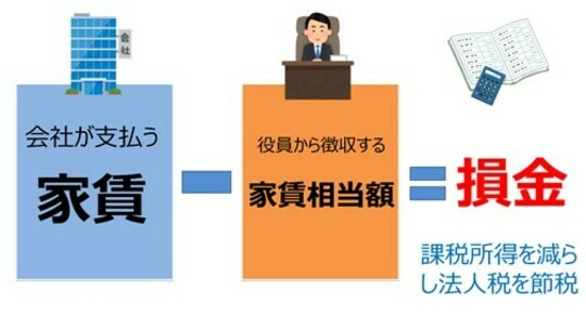 ［図表］「損金」のしくみ 出所：ファミリーコンサルティング作成