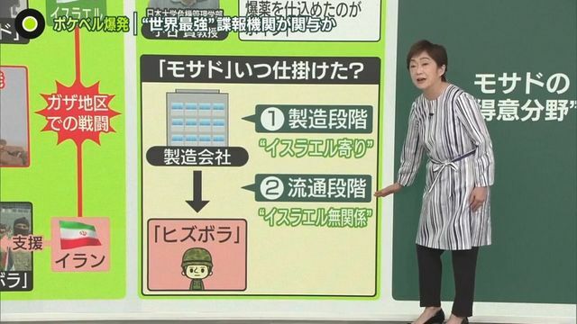 日テレNEWS NNN