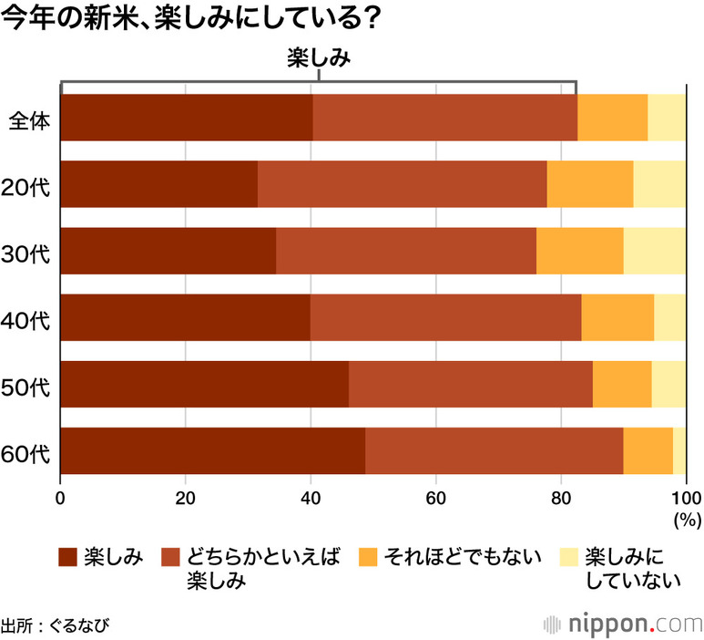 今年の新米、楽しみにしている？