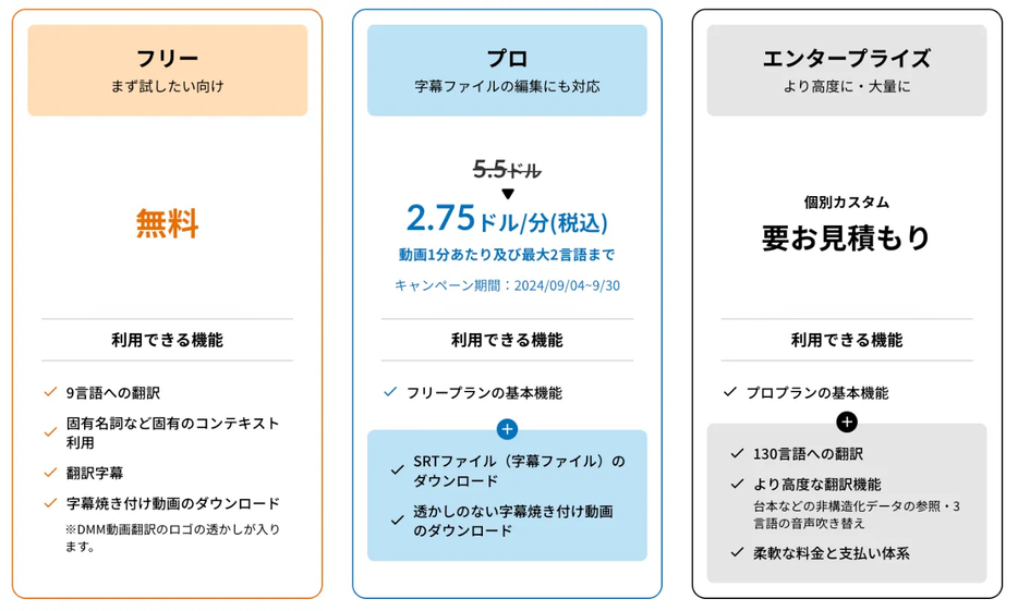 DMM動画翻訳料金プラン