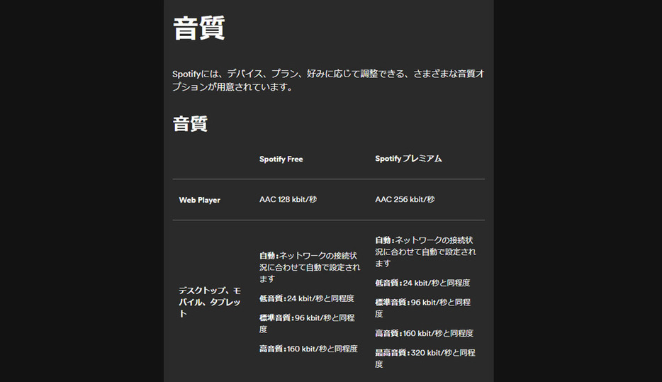 （画像は「Spotify」公式サイトより引用）