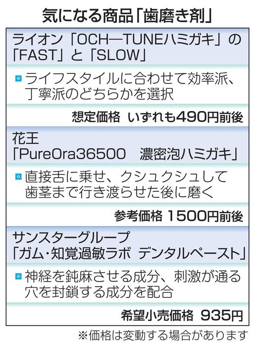 気になる商品「歯磨き剤」