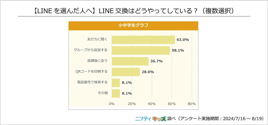 （「ニフティ株式会社」調べ）