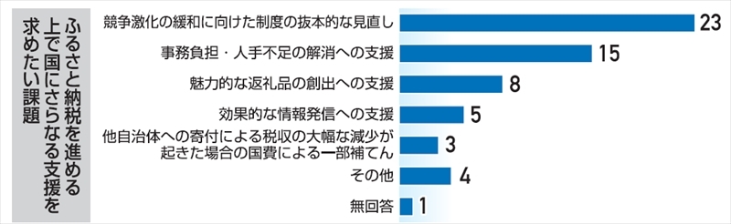 （写真：福島民報）