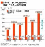 四季報オンライン